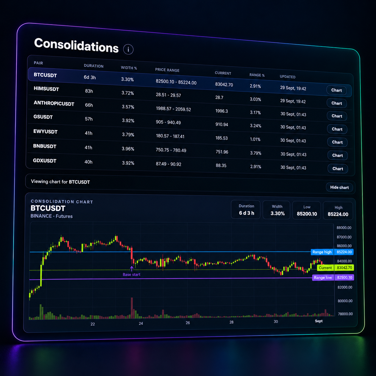 CryptoVigil Consolidations scanner preview