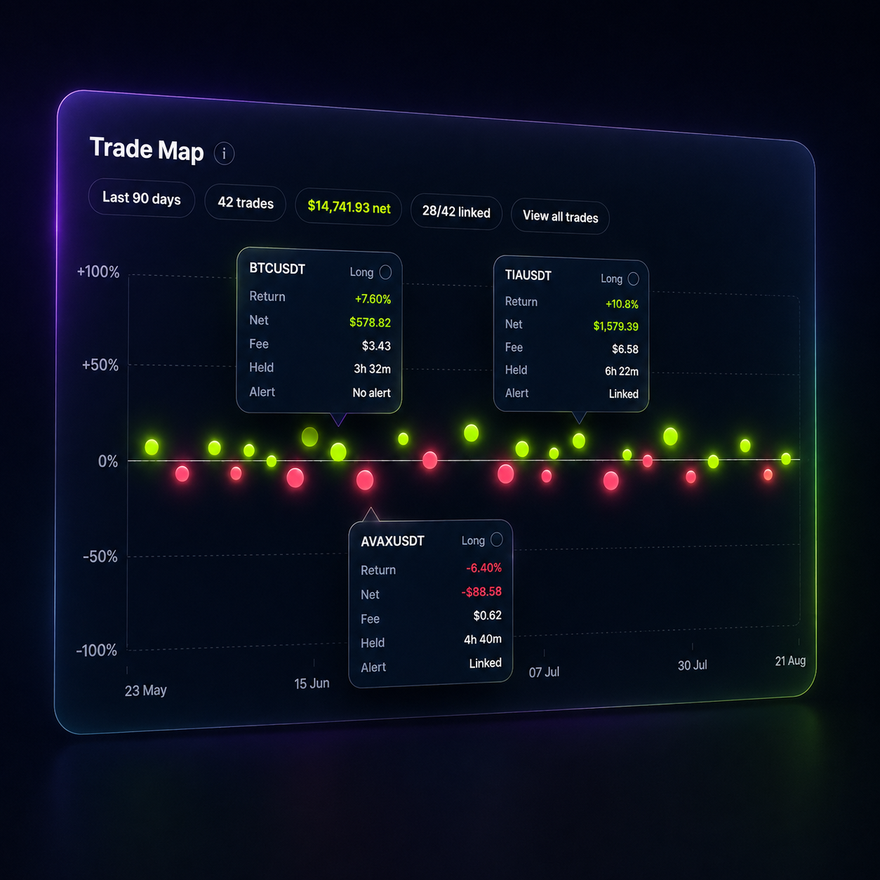 CryptoVigil Trade Map dashboard preview